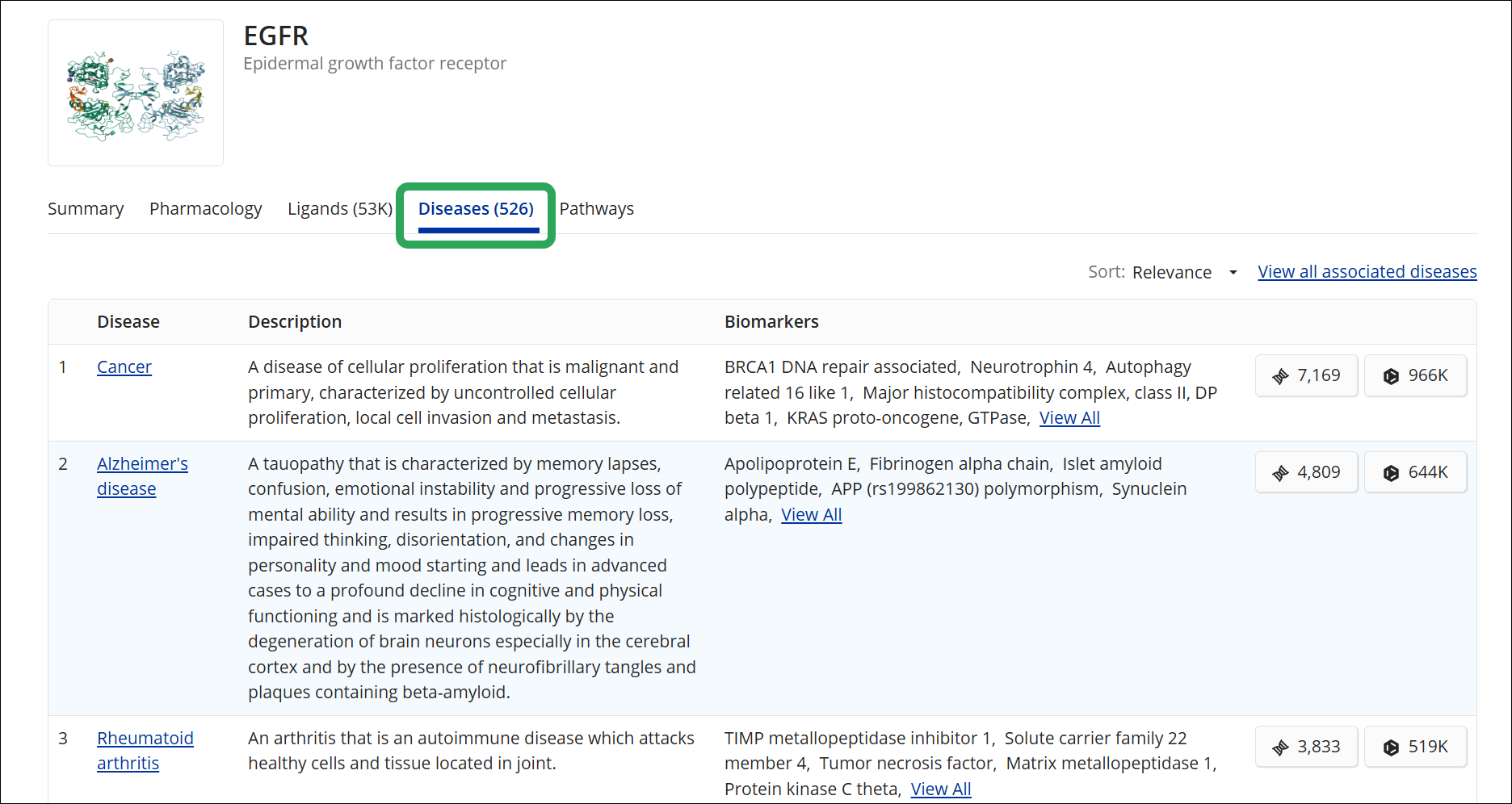 BF-ProteinDetail-DiseasesTab.png