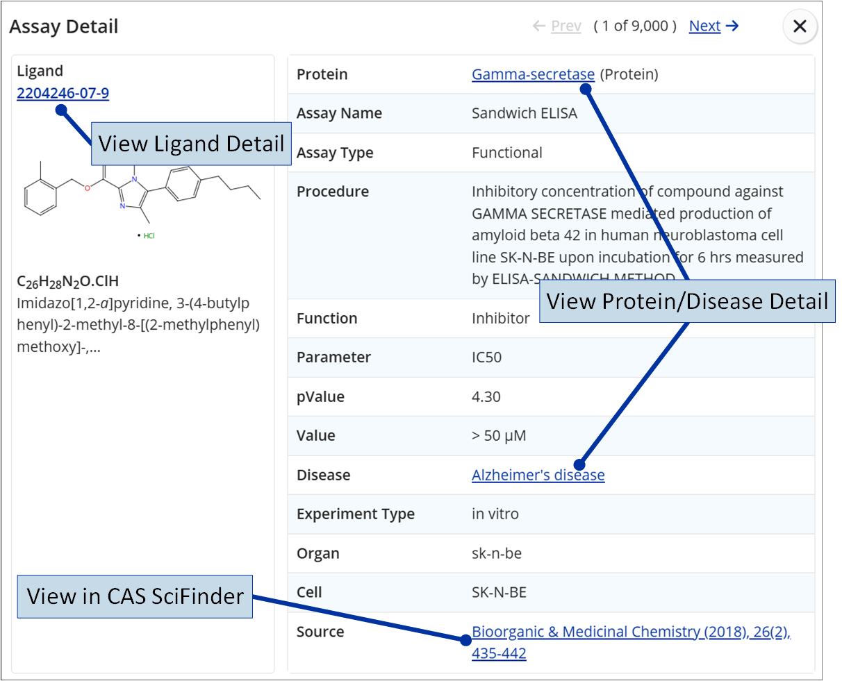 BF-ProteinResults-Pharmacology-AssayDetailWindow.png