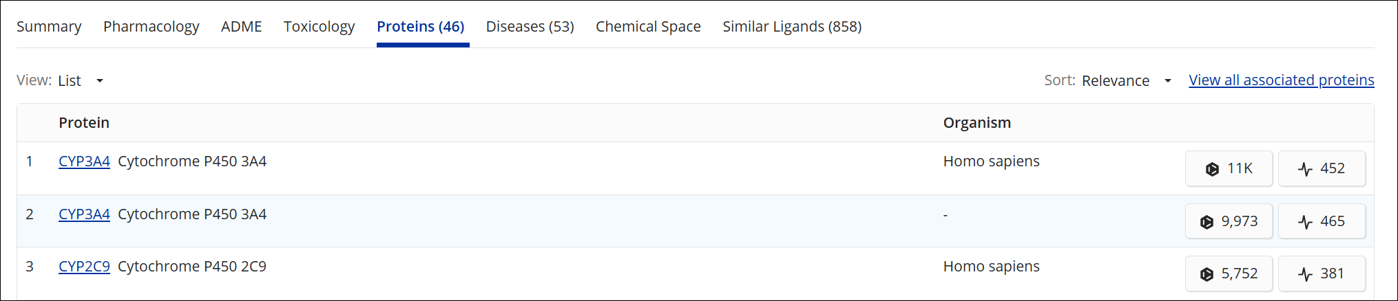 BF-LigandDetail-Tabs-Proteins.png