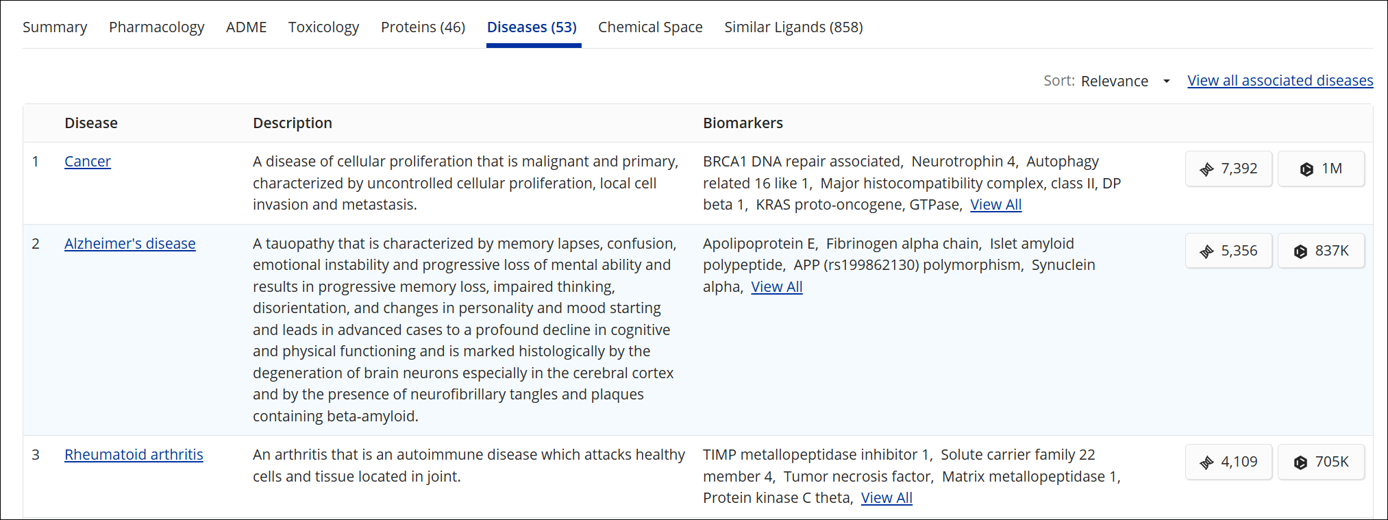 BF-LigandDetail-Tabs-Diseases.png