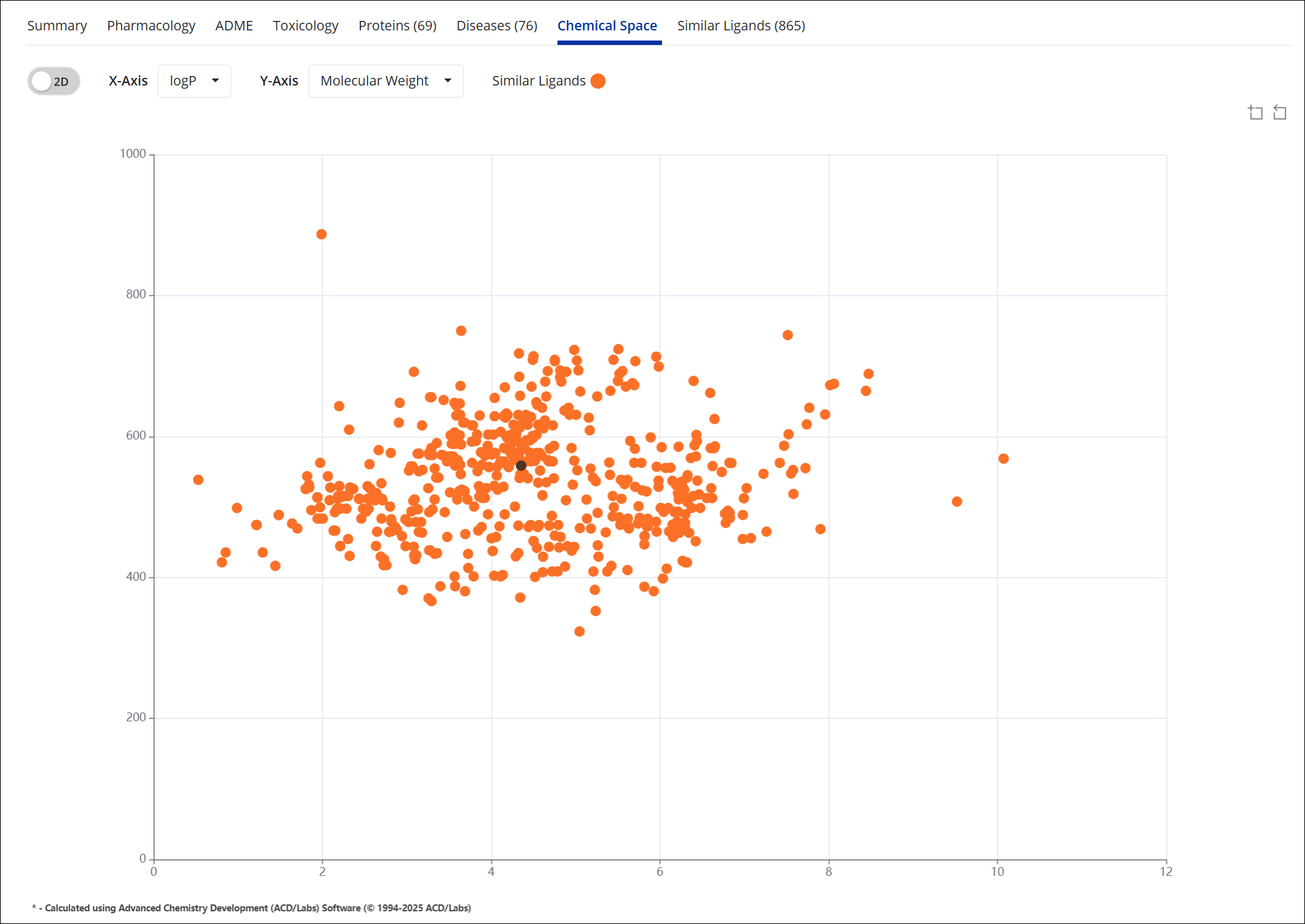 BF-LigandDetail-Tabs-ChemicalSpace-ScatterPlot.png