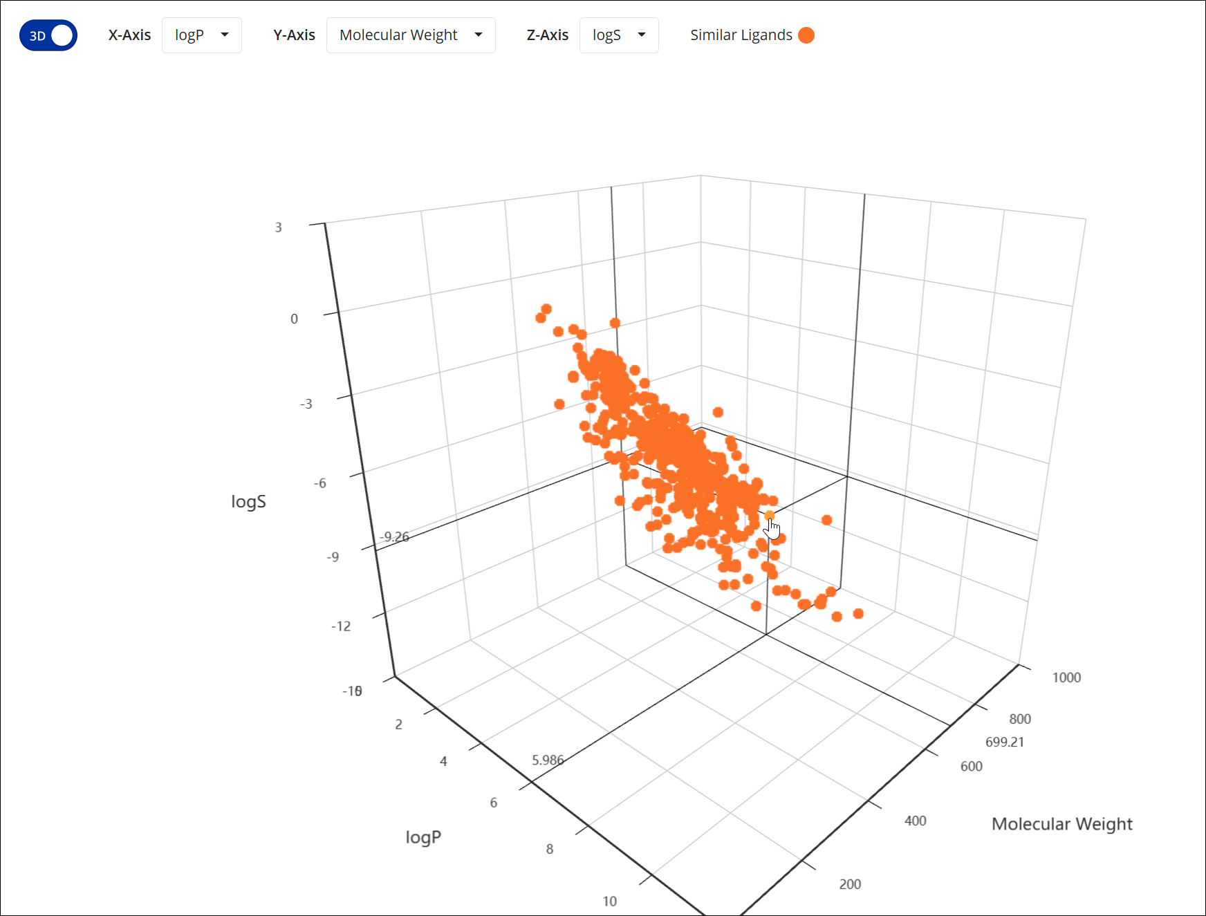BF-LigandDetail-Tabs-ChemicalSpace-3DView.png