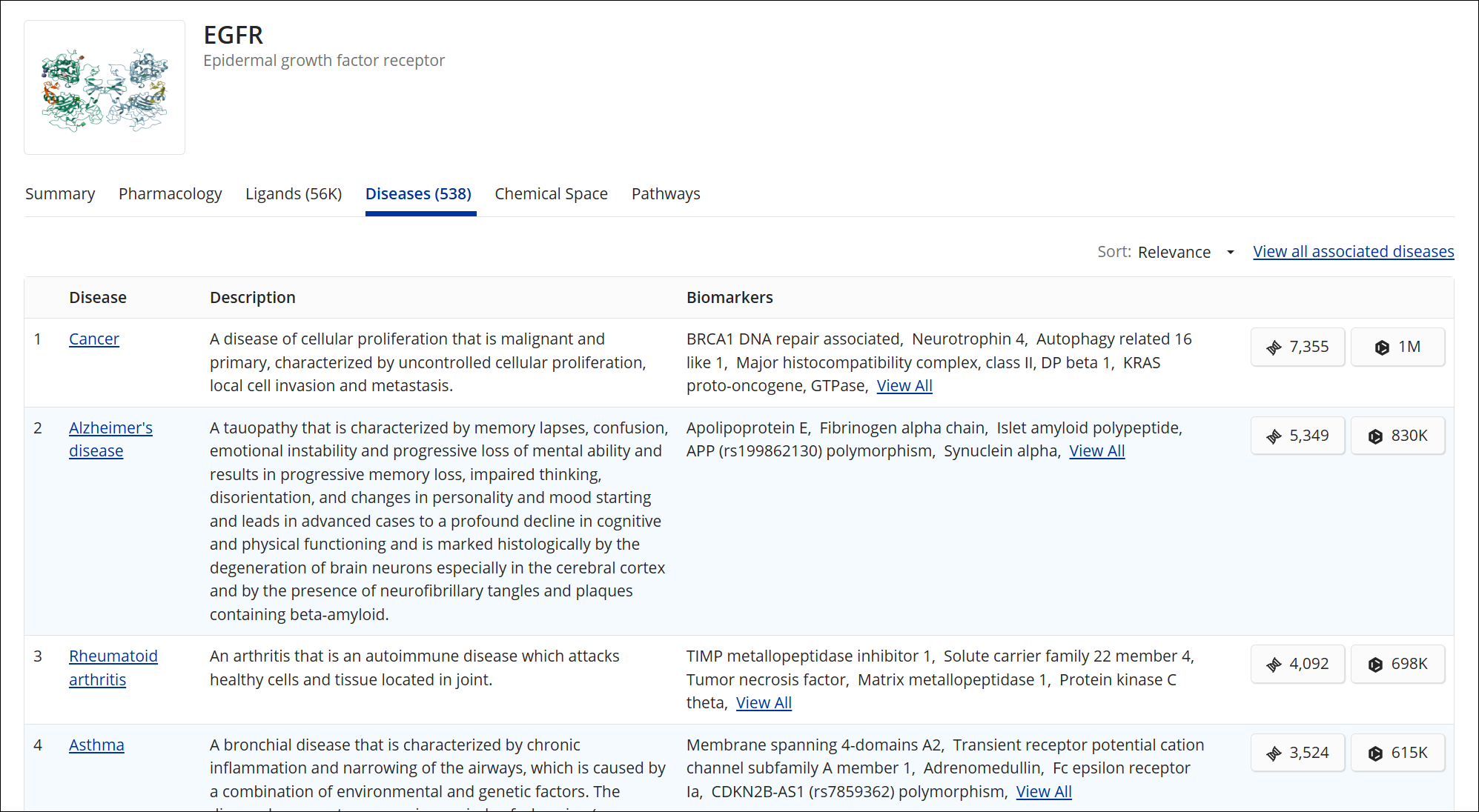 BF-ProteinResults-ProteinDetail-Diseases.png