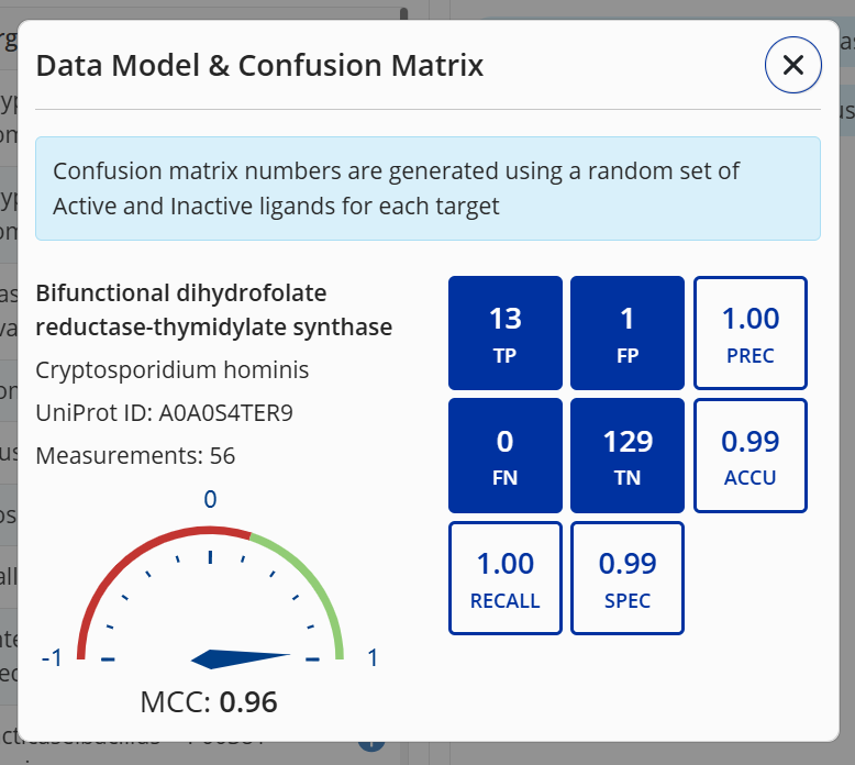 BF-PredictiveAnalytics-Panels-CreateNewPanel-ConfusionMatrix.png