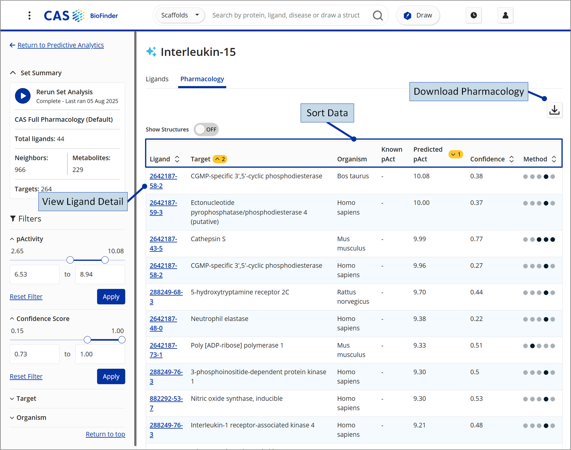 BF-PredictiveAnalytics-PharmacologyTab-WithLabels.png