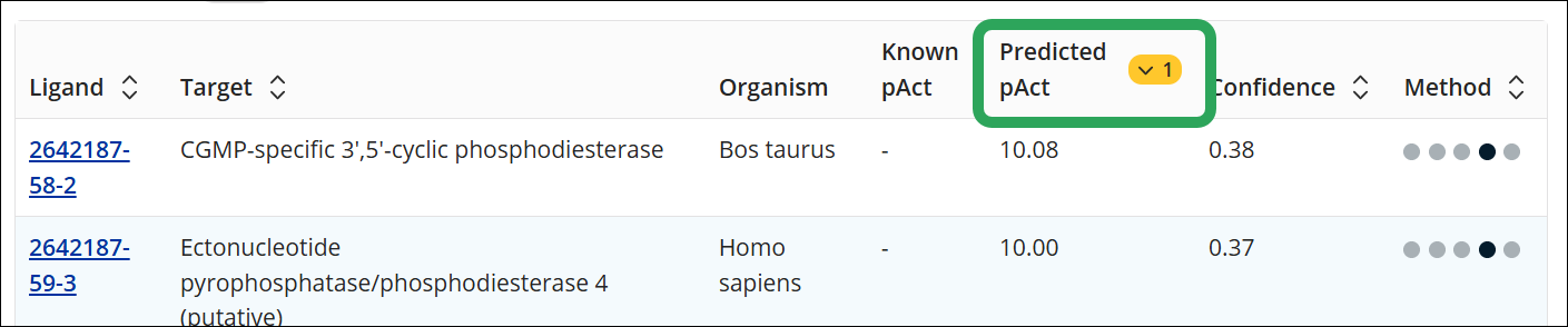 BF-PredictiveAnalytics-Results-Pharmacology-Sort1.png