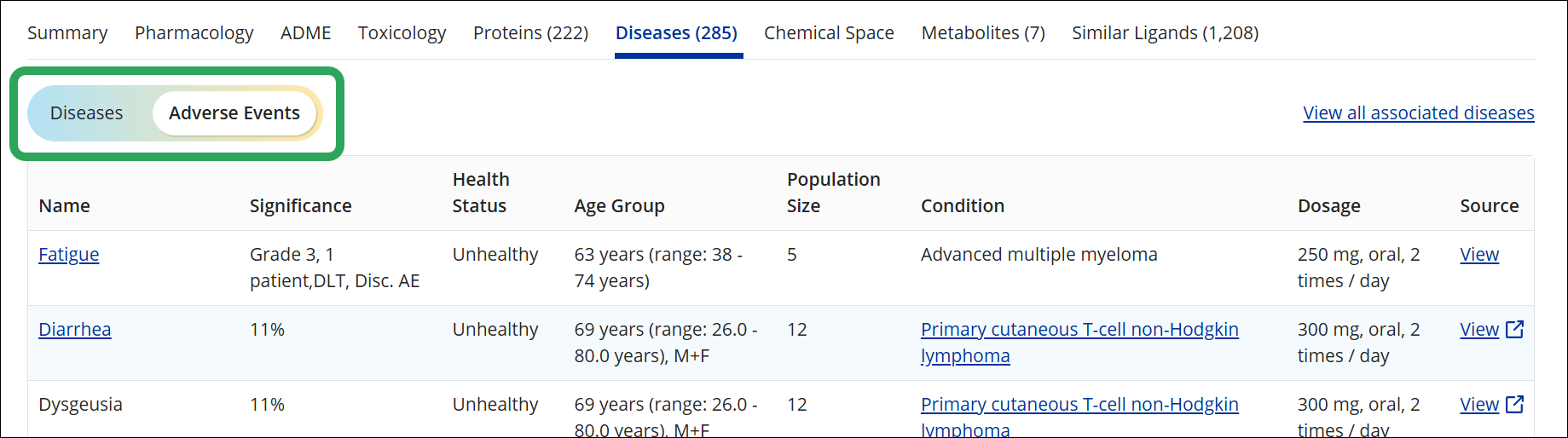 BF-LigandDetail-Tabs-Diseases-AdverseEvents.png